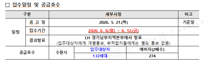2026년 LH...