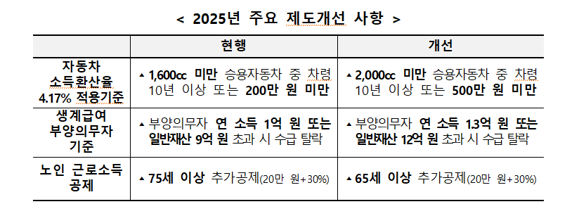 2025년 국민...